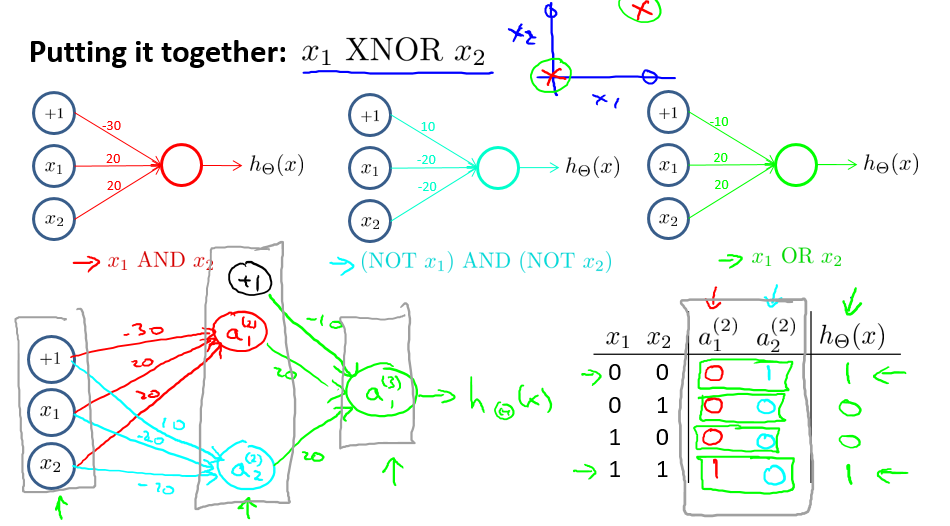 Stanford机器学习笔记-4. 神经网络Neural Networks (part one)第12张