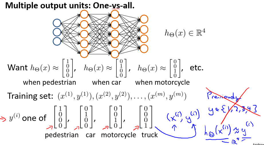 Stanford机器学习笔记-4. 神经网络Neural Networks (part one)第13张