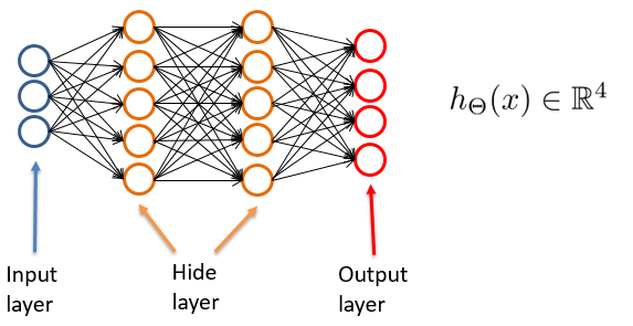 Stanford机器学习笔记-4. 神经网络Neural Networks (part one)第8张