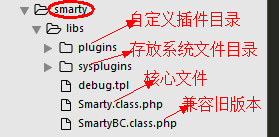 smarty怎么用_item怎么用