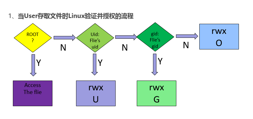 linux 学习-用户&amp;群组&amp;权限第3张