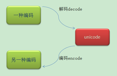 python decode utf8