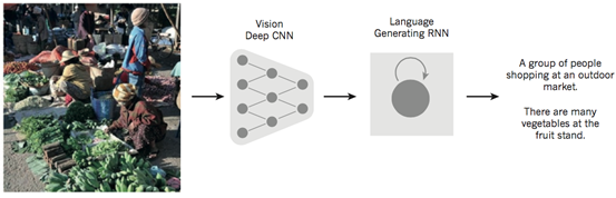 深度神经网络识别图形图像的基本原理（转）第7张