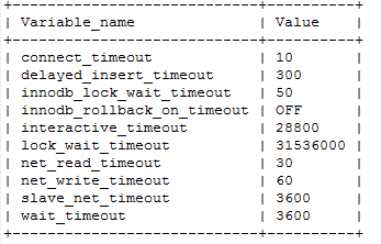 Mysql wait_timeout