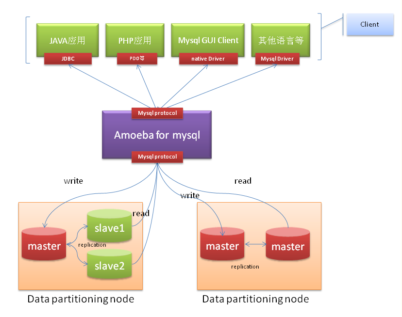 MYSQL. Архитектура MYSQL. MYSQL картинки. MYSQL client.