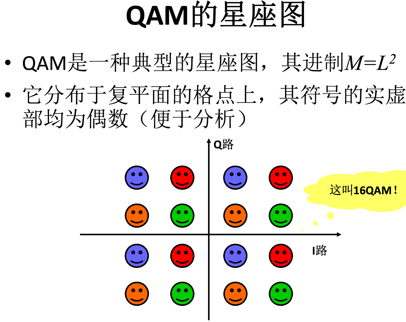 32qam星座图图片