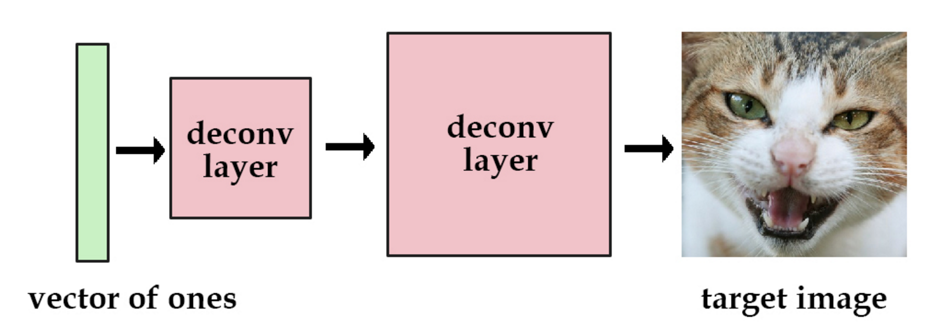 VAE(Variational Autoencoder)的原理「建议收藏」