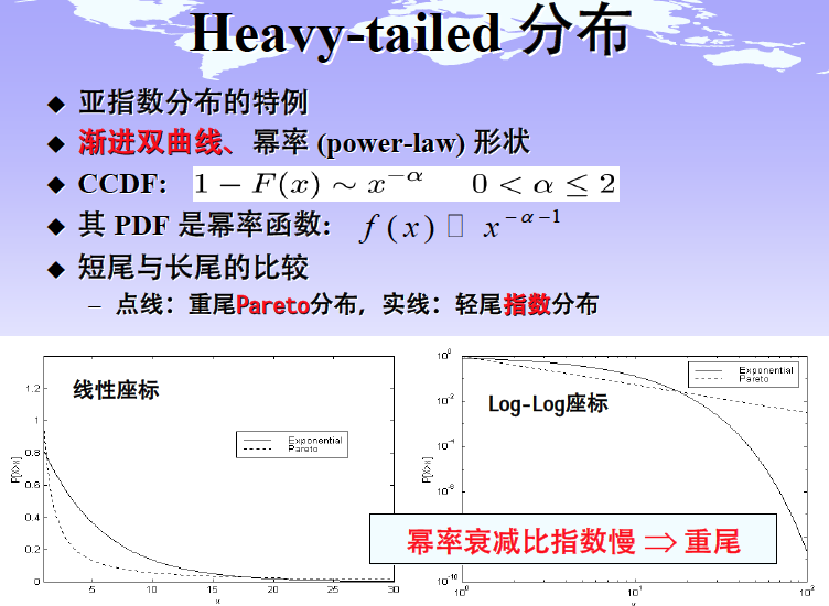 长尾分布和重尾分布「建议收藏」