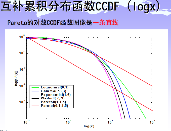 长尾分布和重尾分布「建议收藏」