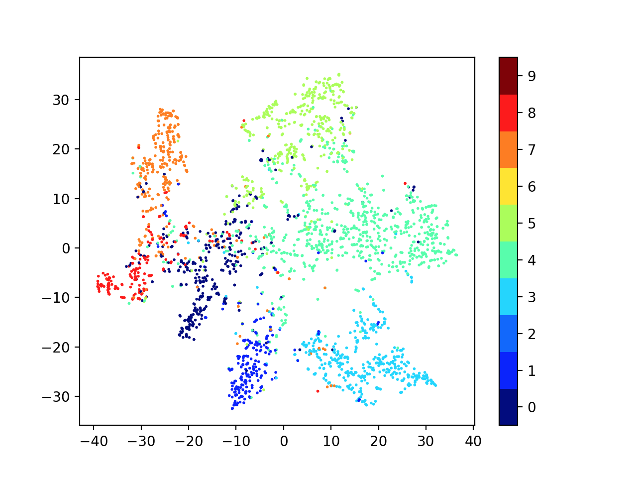 tsne