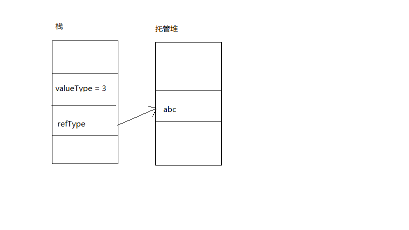 [读书笔记]C#学习笔记三: C#类型详解.._Java_03