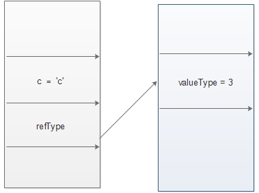 [读书笔记]C#学习笔记三: C#类型详解.._Java_06