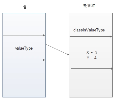 [读书笔记]C#学习笔记三: C#类型详解.._Java_09