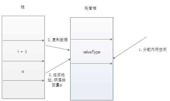 [读书笔记]C#学习笔记三: C#类型详解.._Java_12