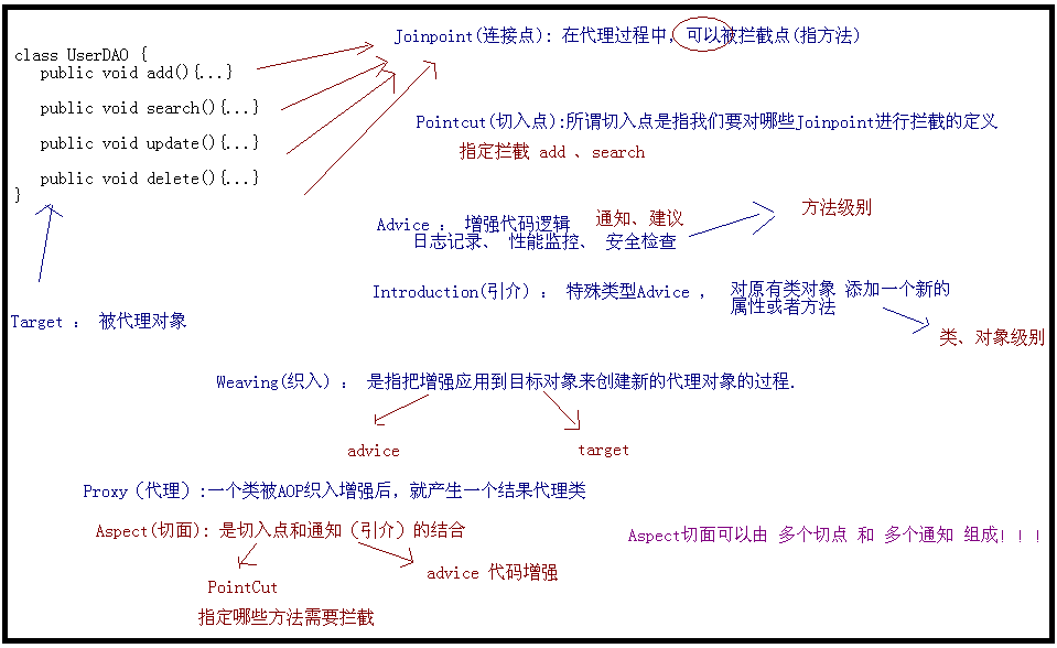 [Java面试五]Spring总结以及在面试中的一些问题.