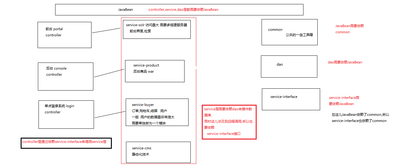 Maven项目环境搭建实例._Java_02