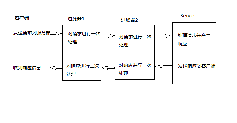 filter指的是什么意思