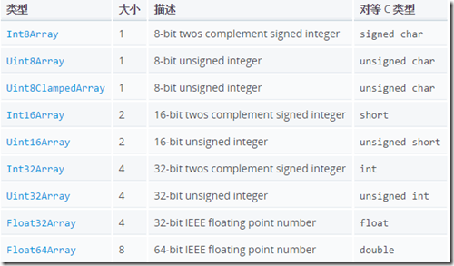 type array