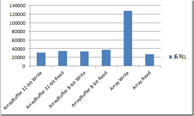 performance ie