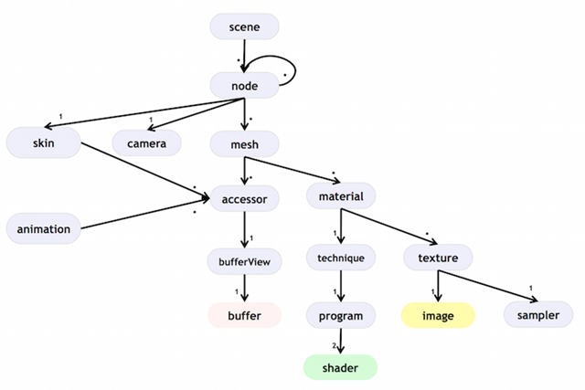 dictionary-objects