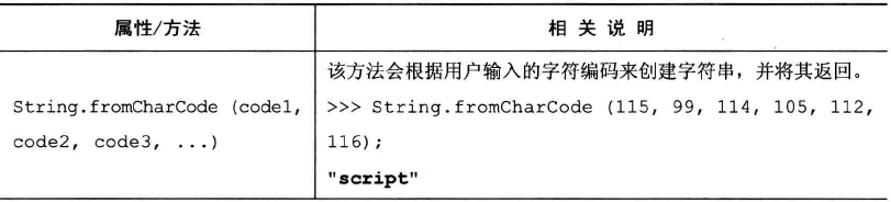 String()构造器的成员