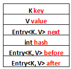 集合（六）LinkedHashMap第4张