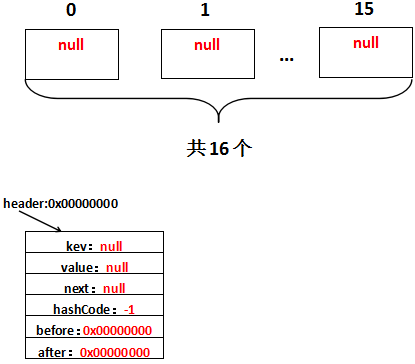 集合（六）LinkedHashMap第7张