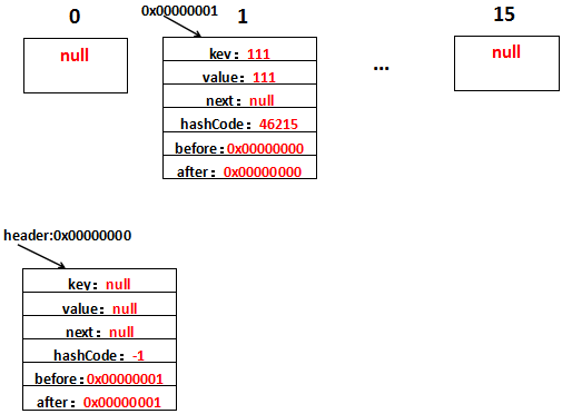 集合（六）LinkedHashMap第14张