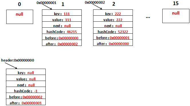 集合（六）LinkedHashMap第15张