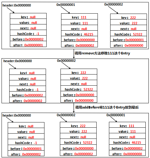 集合（六）LinkedHashMap第24张