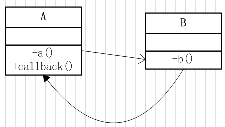 Java回调机制解读