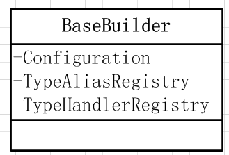 【MyBatis源码分析】Configuration加载（下篇）第1张