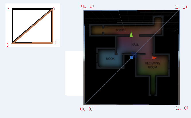 Unity3D之Mesh（一）绘制三角形第4张