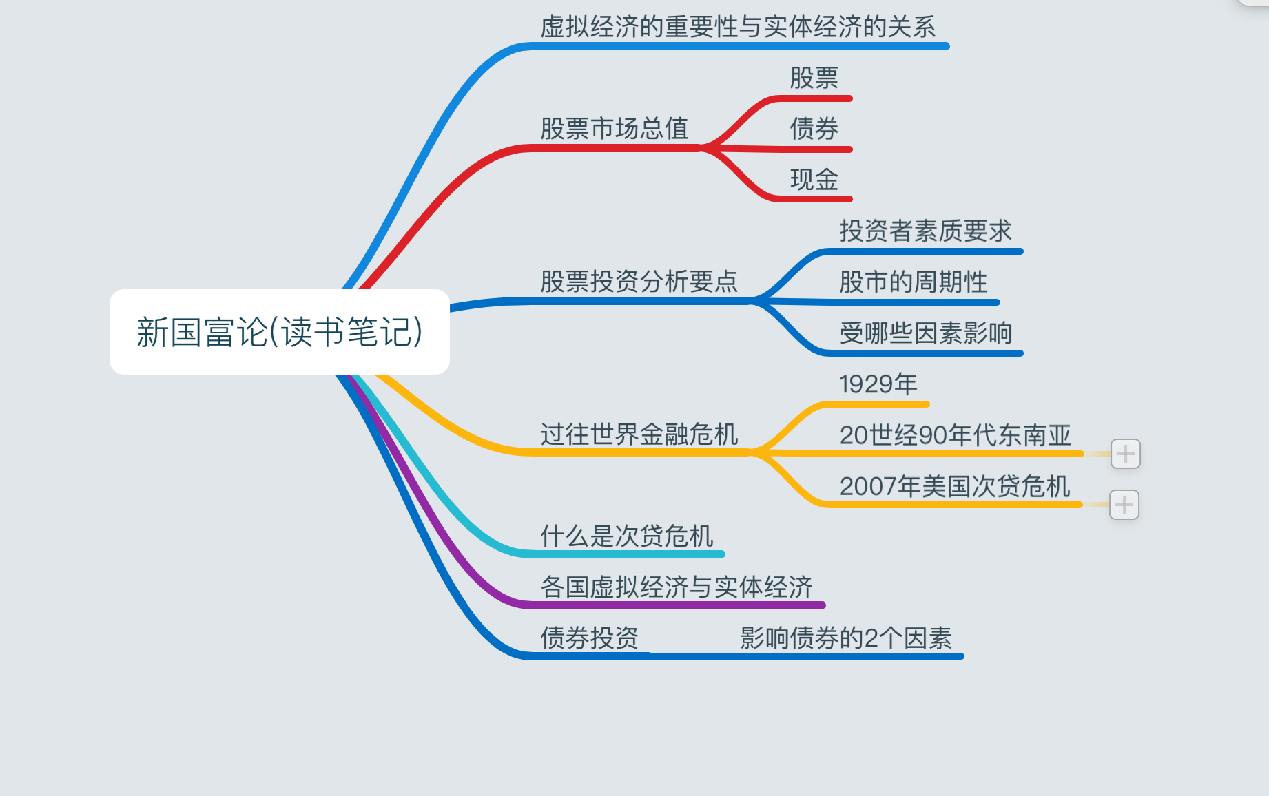 国富论章节思维导图图片