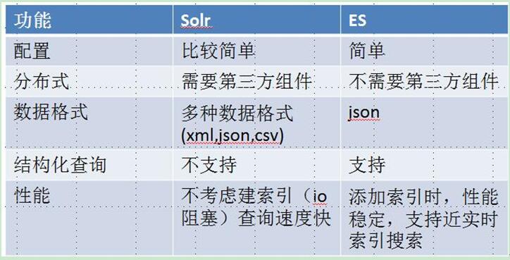 ElasticSearch基本学习第1张