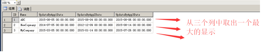在一个SQL Server表中一行的多个列找出最大值第1张