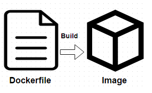 Docker中的镜像分层技术详解第1张