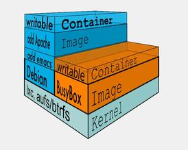 Docker中的镜像分层技术详解第6张