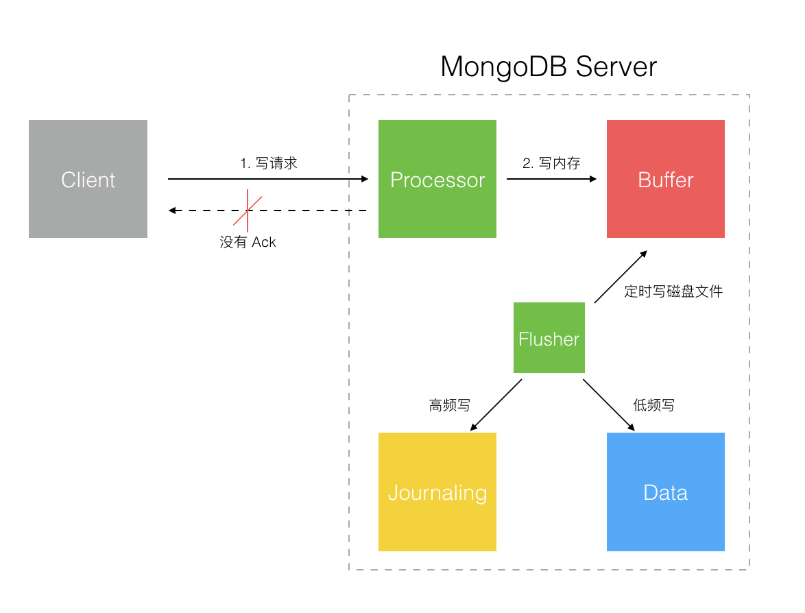 Хранение картинок в mongodb