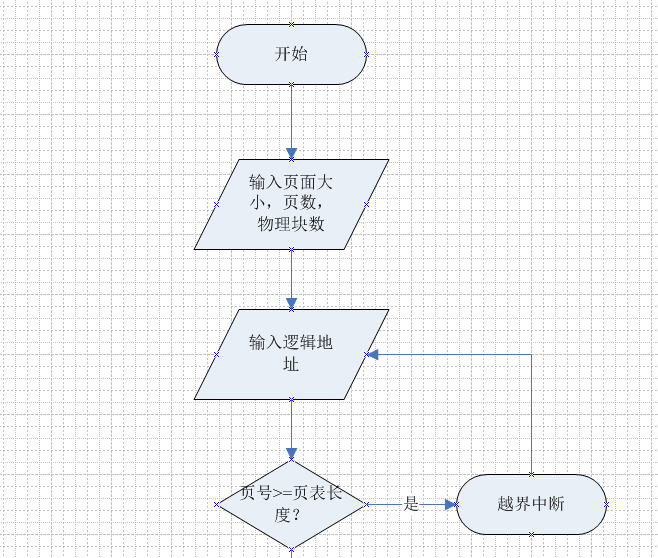 操作系统作业~分页式存储管理(作业)