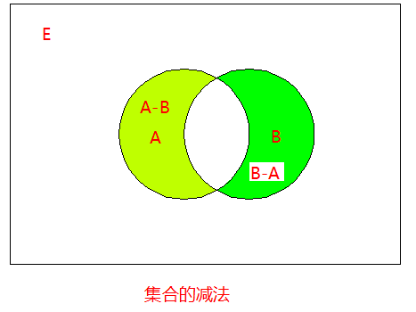 文氏图表示集合图片