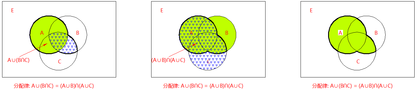 文氏图表示集合图片