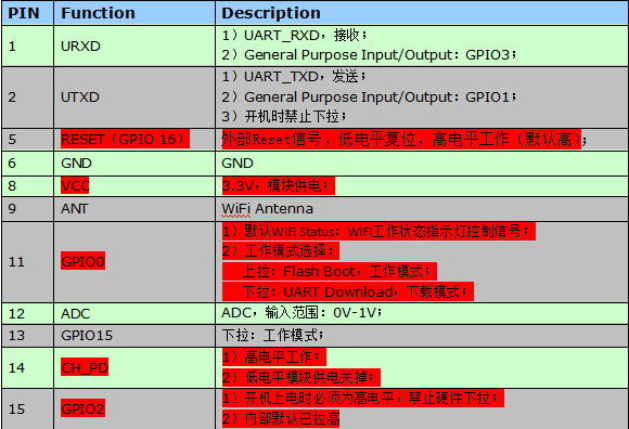 ESP8266使用详解第2张