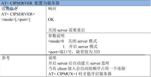 ESP8266使用详解第10张