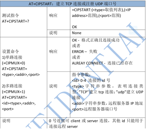 ESP8266使用详解第24张