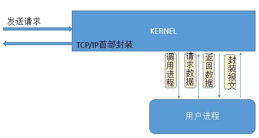 Nginx 简介 - 图1