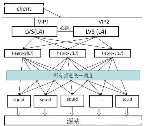 架构之CDN缓存第4张