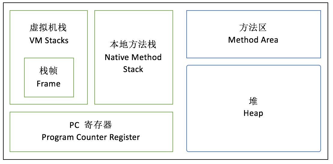 jvm元空间存放什么内容_jdk8元空间