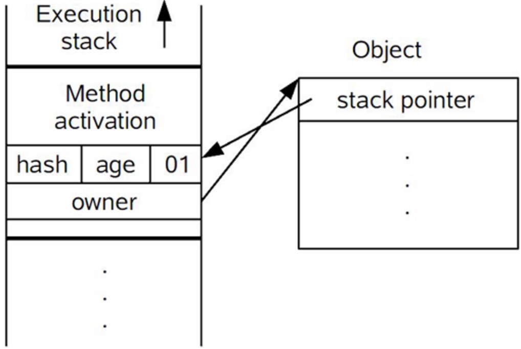 Java并发：Synchronized原理和优化