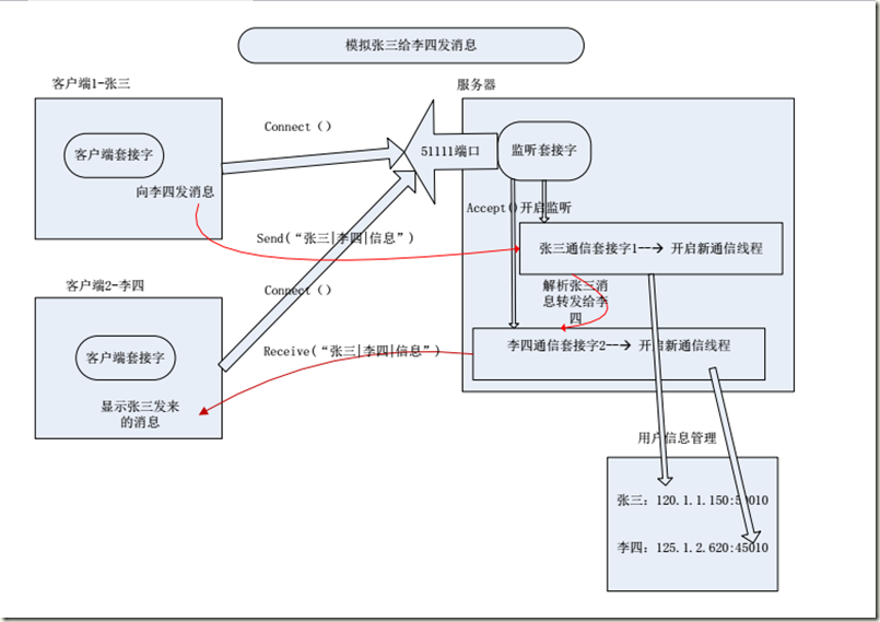 QQ截图20160422200842